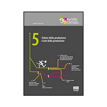 Valore Della Produzione. Costi Della Produzione