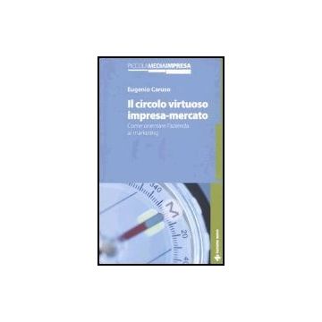 Il Circolo Virtuoso Impresa-mercato. Come Orientare L'azienda Al Marketing