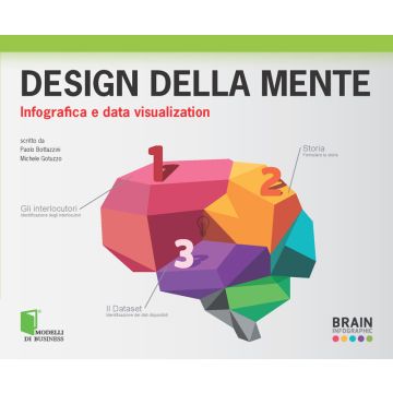 Design della mente. Infografica e data visualization  Gotuzzo Michele; Bottazzini Paolo  Lswr  9788868950590