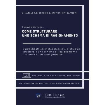 Come strutturare uno schema di ragionamento giuridico Come strutturare uno schema di ragionamento giuridico