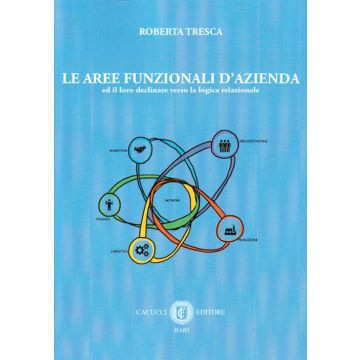 Le aree funzionali d'azienda ed il loro declinare verso la logica relazionale