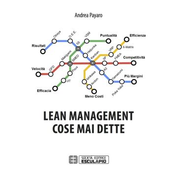 Lean management. Cose mai dette