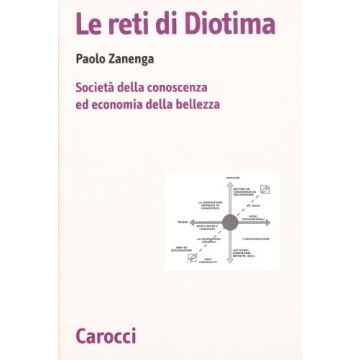 Le Reti Di Diotima 